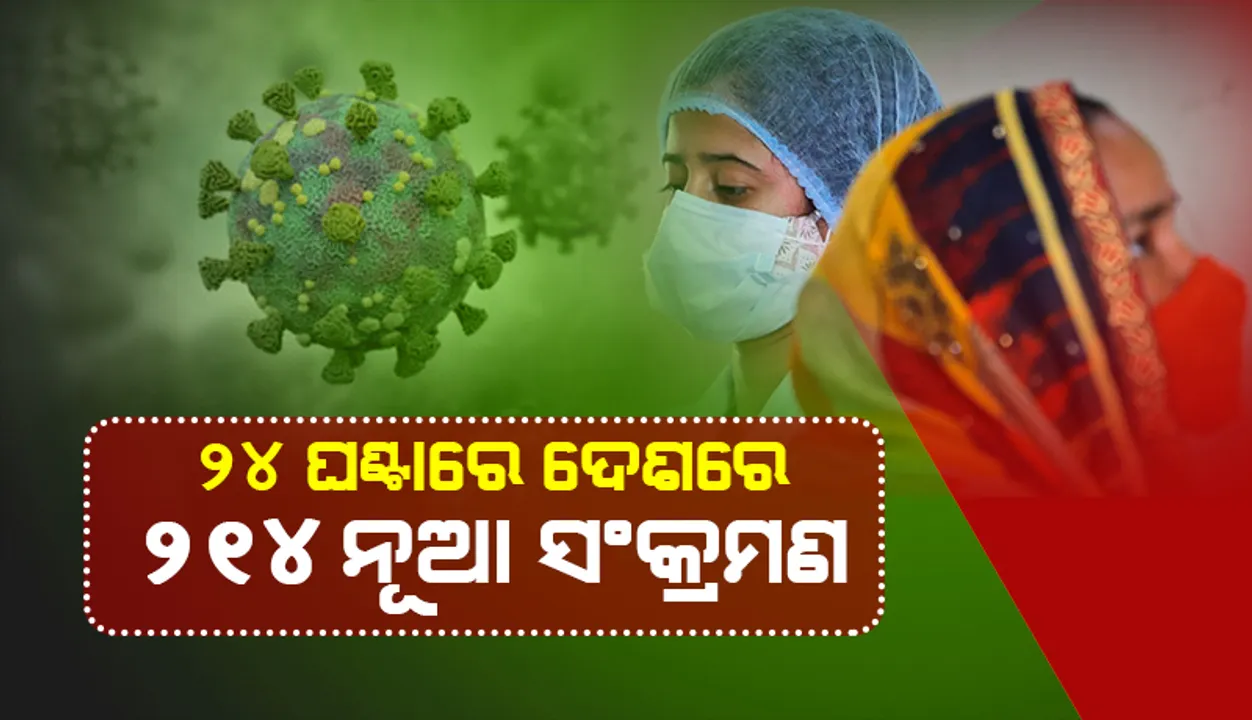  ଆଜି ଦେଶରେ ୨୧୪ ନୂଆ କୋଭିଡ୍‌-୧୯ ସଂକ୍ରମଣ; ଅଢ଼େଇ ହଜାର ଉପରେ ସକ୍ରିୟ ଆକ୍ରାନ୍ତ