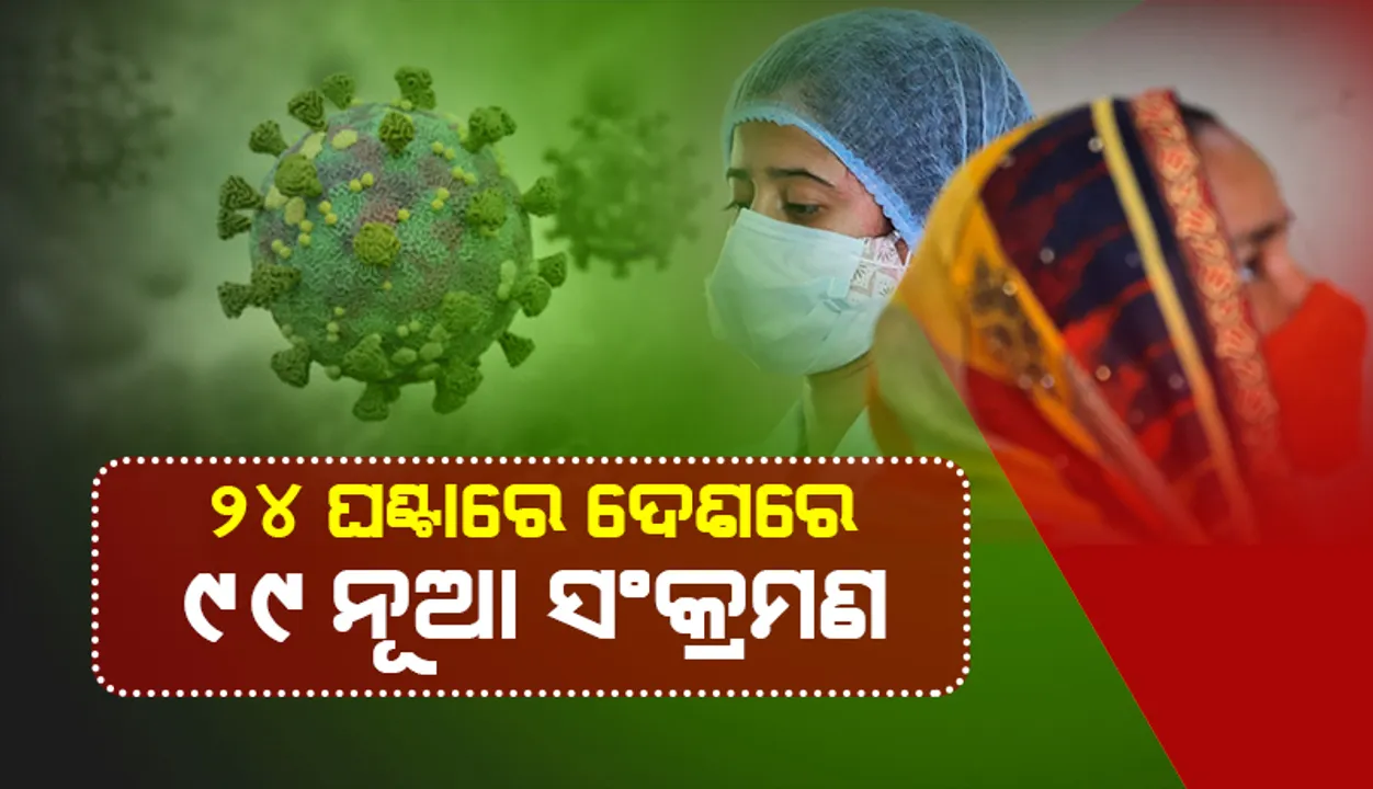  ଆଜି ଦେଶରେ କୋଭିଡ୍‌-୧୯ ସଂକ୍ରମଣ ସଂଖ୍ୟା ୯୯: ସକ୍ରିୟ ଆକ୍ରାନ୍ତଙ୍କ ସଂଖ୍ୟା ୧୭୬୪