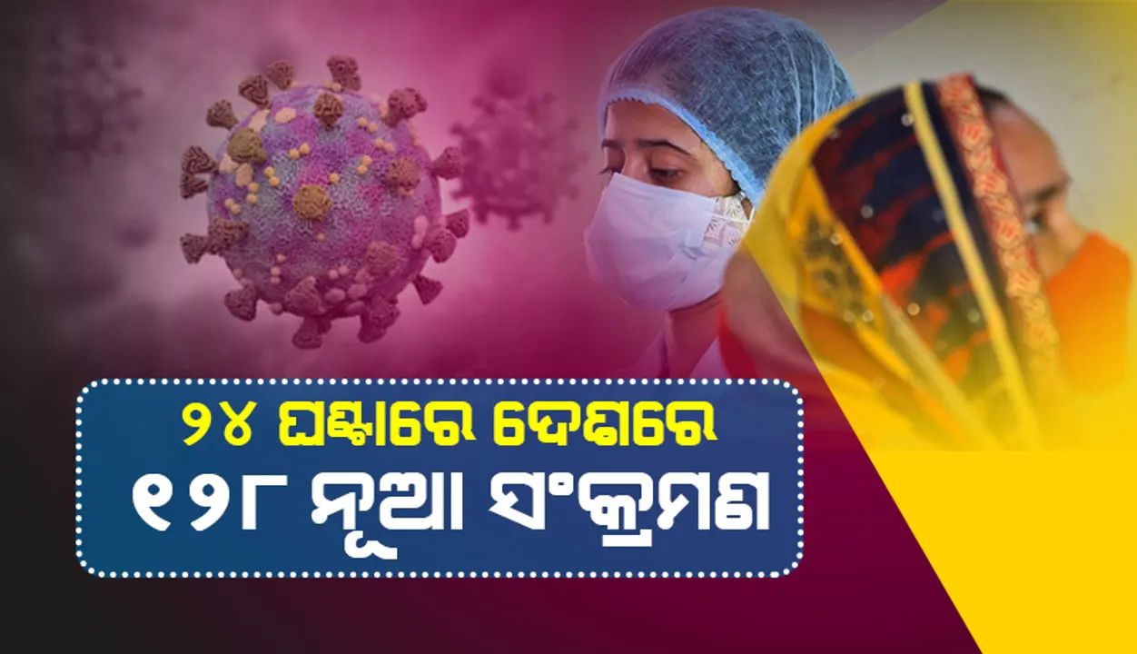  ଆଜି ଦେଶରେ କୋଭିଡ୍‌-୧୯ ସଂକ୍ରମଣ ସଂଖ୍ୟା ୧୨୮: ସକ୍ରିୟ ଆକ୍ରାନ୍ତଙ୍କ ସଂଖ୍ୟା ୧୭୯୨