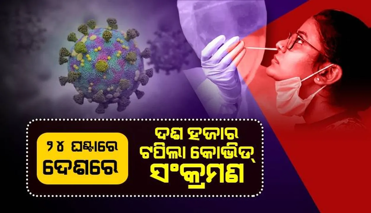  ଗତକାଲିଠାରୁ ୩୦% ଅଧିକ: ଆଜି ଦେଶରେ ଦୈନିକ କୋଭିଡ୍‌-୧୯ ସଂକ୍ରମଣ ସଂଖ୍ୟା ୧୦,୦୦୦ ଉପରେ; ୪୫ ହଜାର ପାଖାପାଖି ସକ୍ରିୟ ଆକ୍ରାନ୍ତଙ୍କ ସଂଖ୍ୟା
