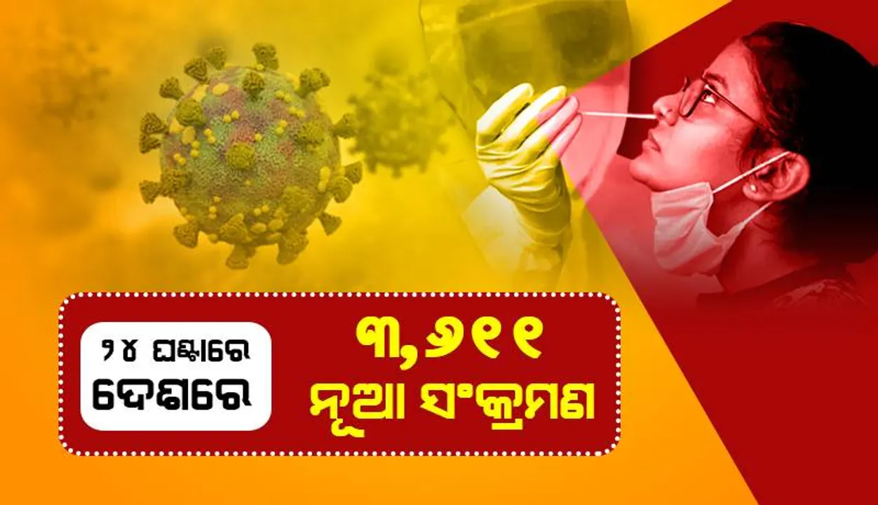  ୪,୦୦୦ ତଳେ ଦେଶରେ ଦୈନିକ କୋଭିଡ୍‌-୧୯ ସଂକ୍ରମଣ ସଂଖ୍ୟା; ୩୪ ହଜାର ତଳେ ସକ୍ରିୟ ଆକ୍ରାନ୍ତଙ୍କ ସଂଖ୍ୟା