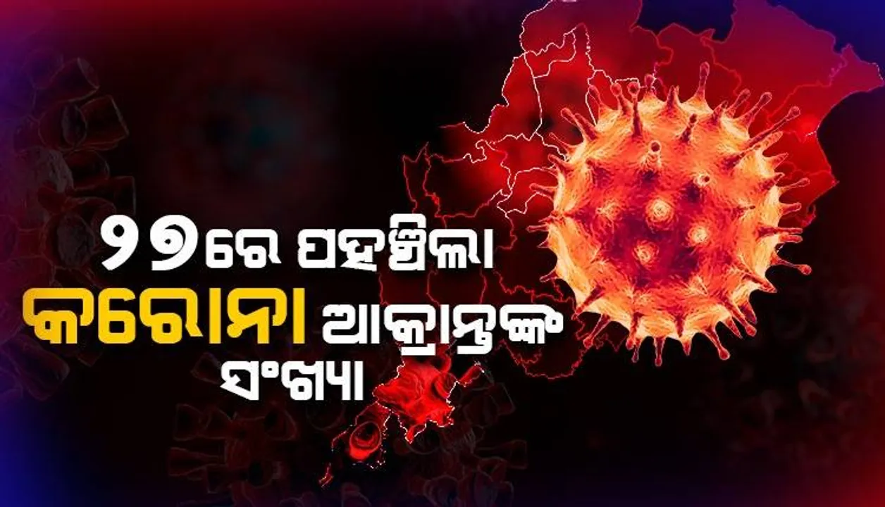  ରାଜ୍ୟରେ ୫ ନୂଆ କୋଭିଡ ପଜିଟିଭ୍ ଚିହ୍ନଟ: ସକ୍ରିୟ ଆକ୍ରାନ୍ତଙ୍କ ସଂଖ୍ୟା ୨୭ରେ ପହଞ୍ଚିଲା