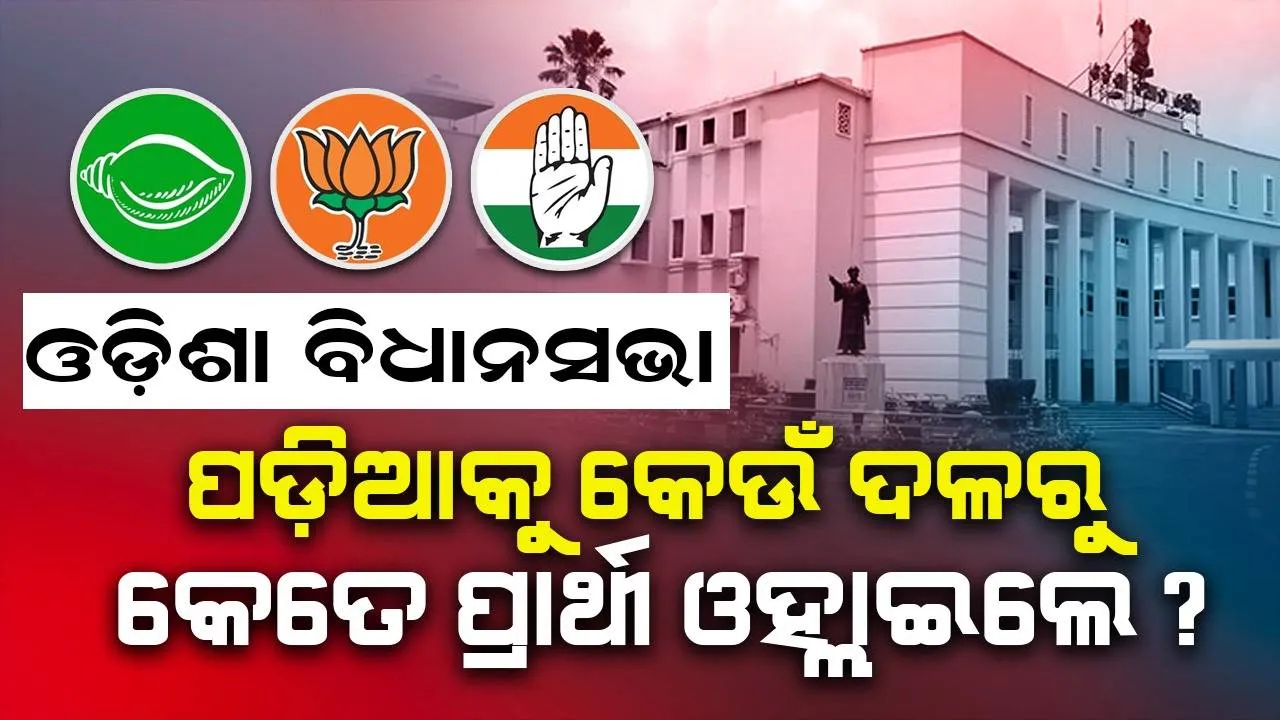  ଓଡ଼ିଶା ବିଧାନସଭା ନିର୍ବାଚନ: ଅଧିକ ପ୍ରାର୍ଥୀ ଘୋଷଣା କରିବାରେ ବିଜେଡି ଓ କଂଗ୍ରେସକୁ ପଛରେ ପକାଇଲା ବିଜେପି