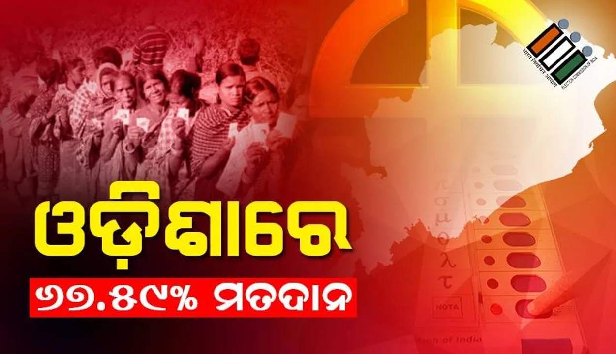  ଓଡ଼ିଶାରେ ପ୍ରାୟ ୬୭. ୫୯ ପ୍ରତିଶତ ମତଦାନ