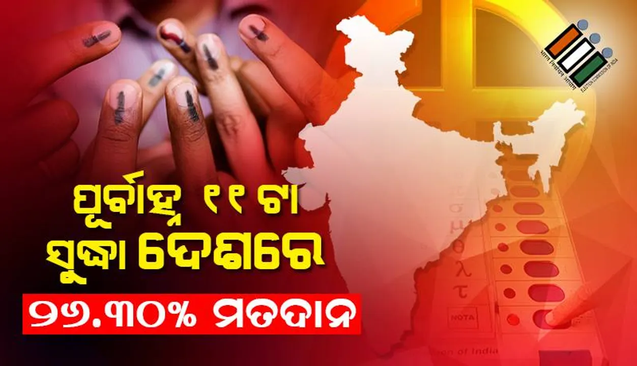  ପୂର୍ବାହ୍ନ ୧୧ଟା ସୁଦ୍ଧା ଦେଶରେ ୨୬.୩୦ ପ୍ରତିଶତ ମତଦାନ