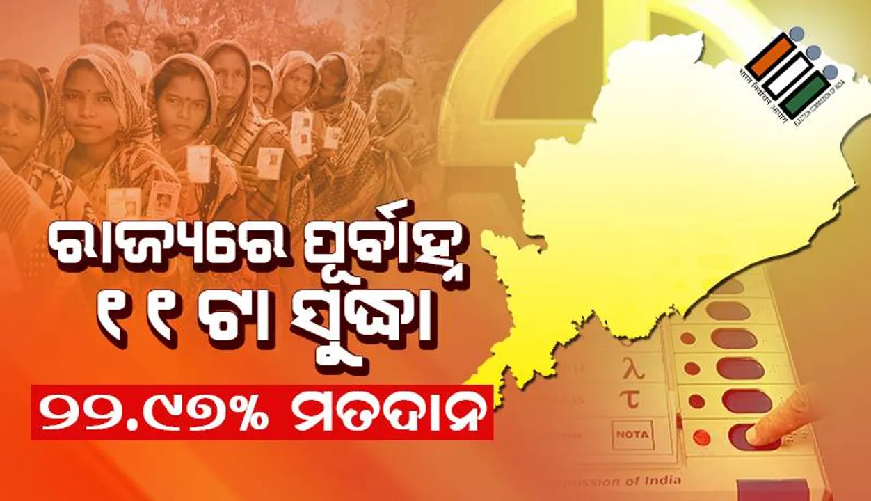 ପୂର୍ବାହ୍ନ ୧୧ଟା ସୁଦ୍ଧା ଓଡ଼ିଶାରେ ୨୨.୯୭ ପ୍ରତିଶତ ମତଦାନ