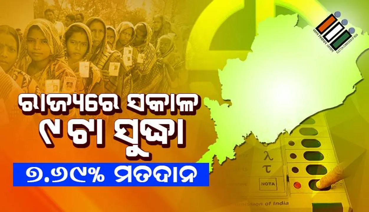 ଓଡ଼ିଶାରେ ପୂର୍ବାହ୍ନ ୯ଟା ସୁଦ୍ଧା ୭.୬୯ ପ୍ରତିଶତ ମତଦାନ