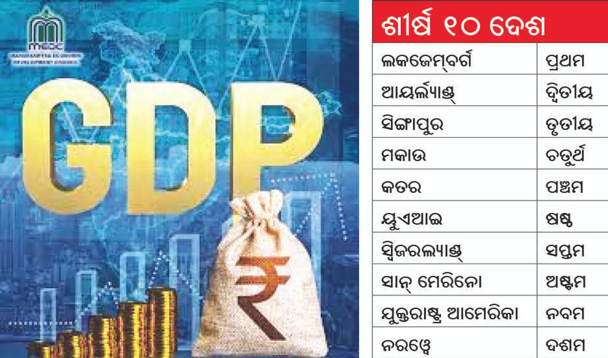  ମୁଣ୍ଡପିଛା ଜିଡିପିରେ ଭାରତର ସ୍ଥାନ ୧୨୯: ସବା ଉପରେ ଲକଜେମ୍‌ବର୍ଗ