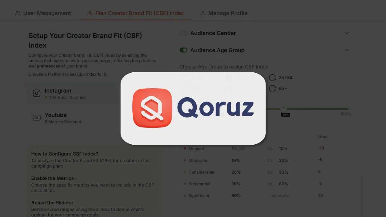 Qoruz launches Brand Fit Index