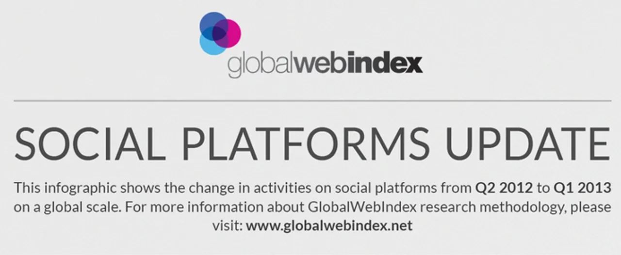 Brand Engagement on Social Skyrockets: Social Global Report 2013