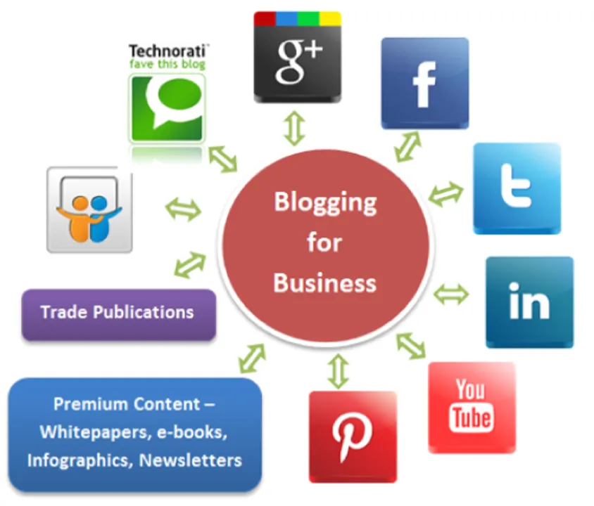 Top 7 Benefits of Business Blogging