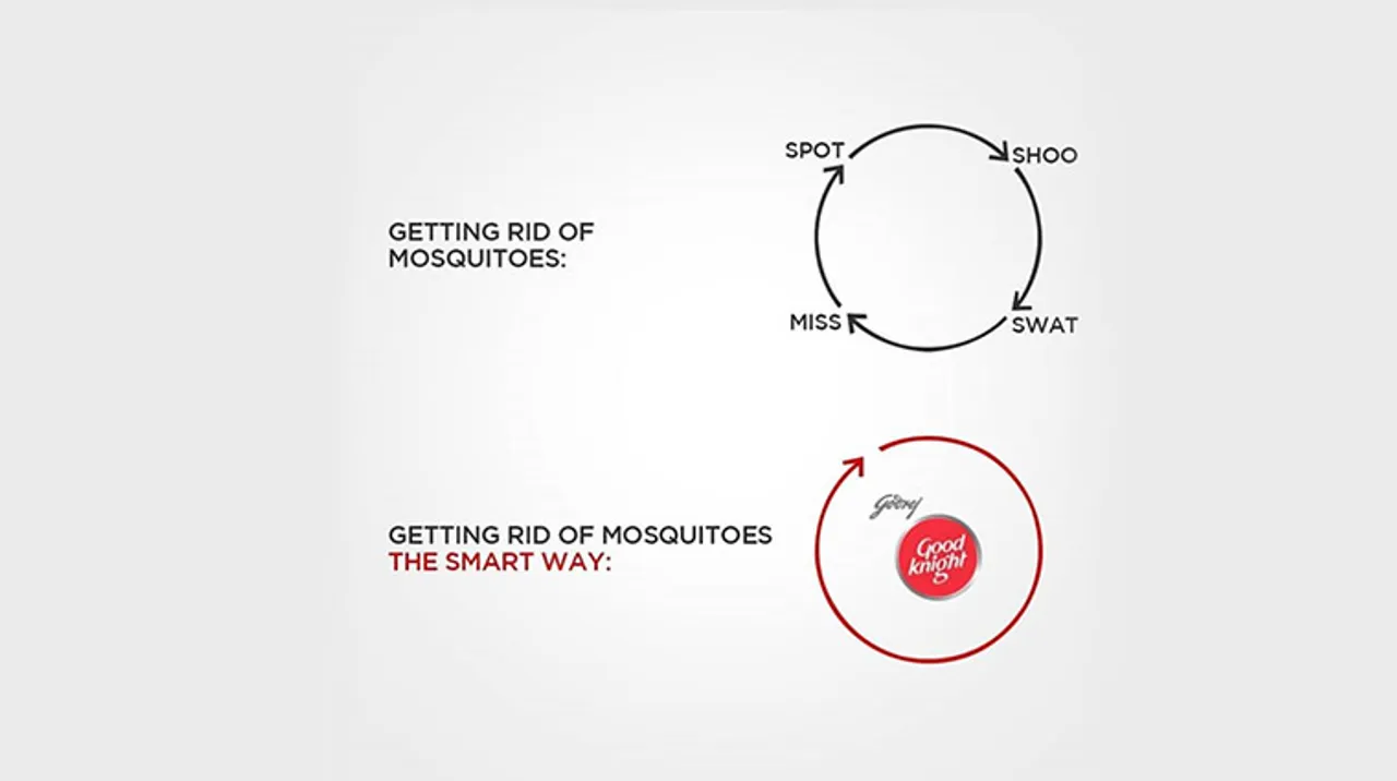 Smart Chakra brand creatives