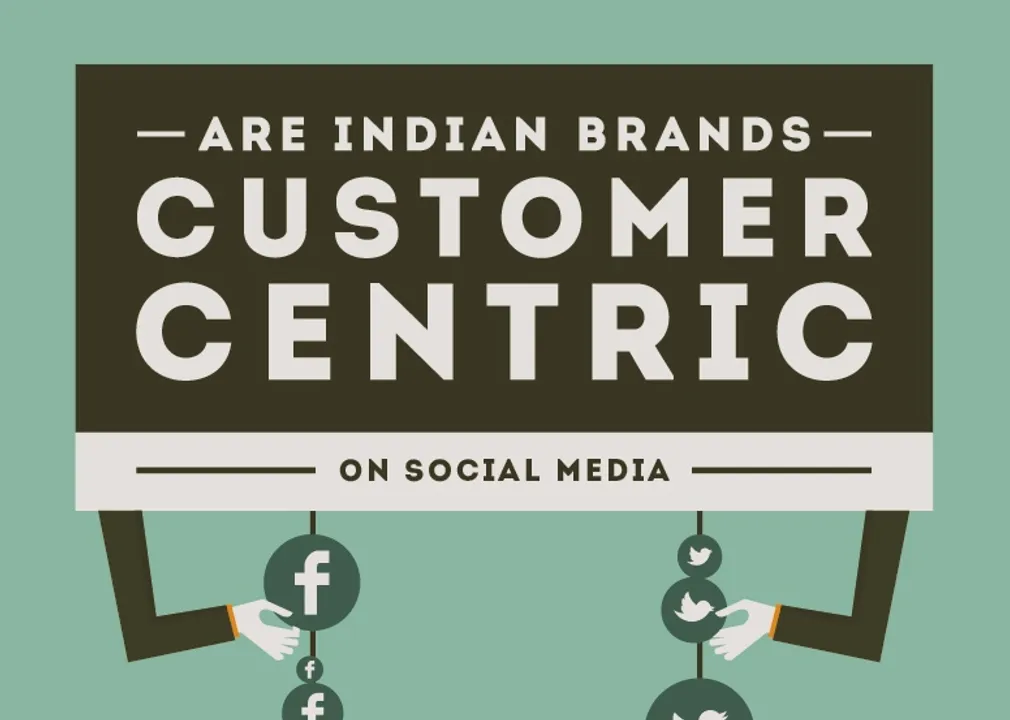 customer centric brands on social media by airwoot