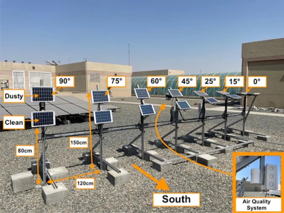  Research identifies 25° tilt as optimal for annual PV output, reducing power loss to 20.7% in desert conditions.  Photograph: Science Direct 