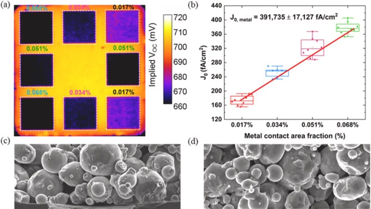  Simulations have outlined technical adjustments that could raise aluminum-contact cell efficiency from 22.9% to match silver-based designs at 23.7%.  Image Source: ScienceDirect 