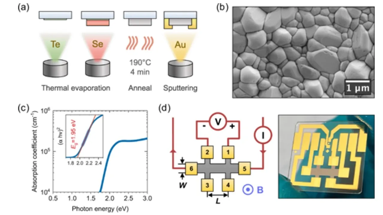  Selenium thin-film devices showed higher carrier mobility than previously reported in earlier solar studies.  Image Source: American Physical Society 