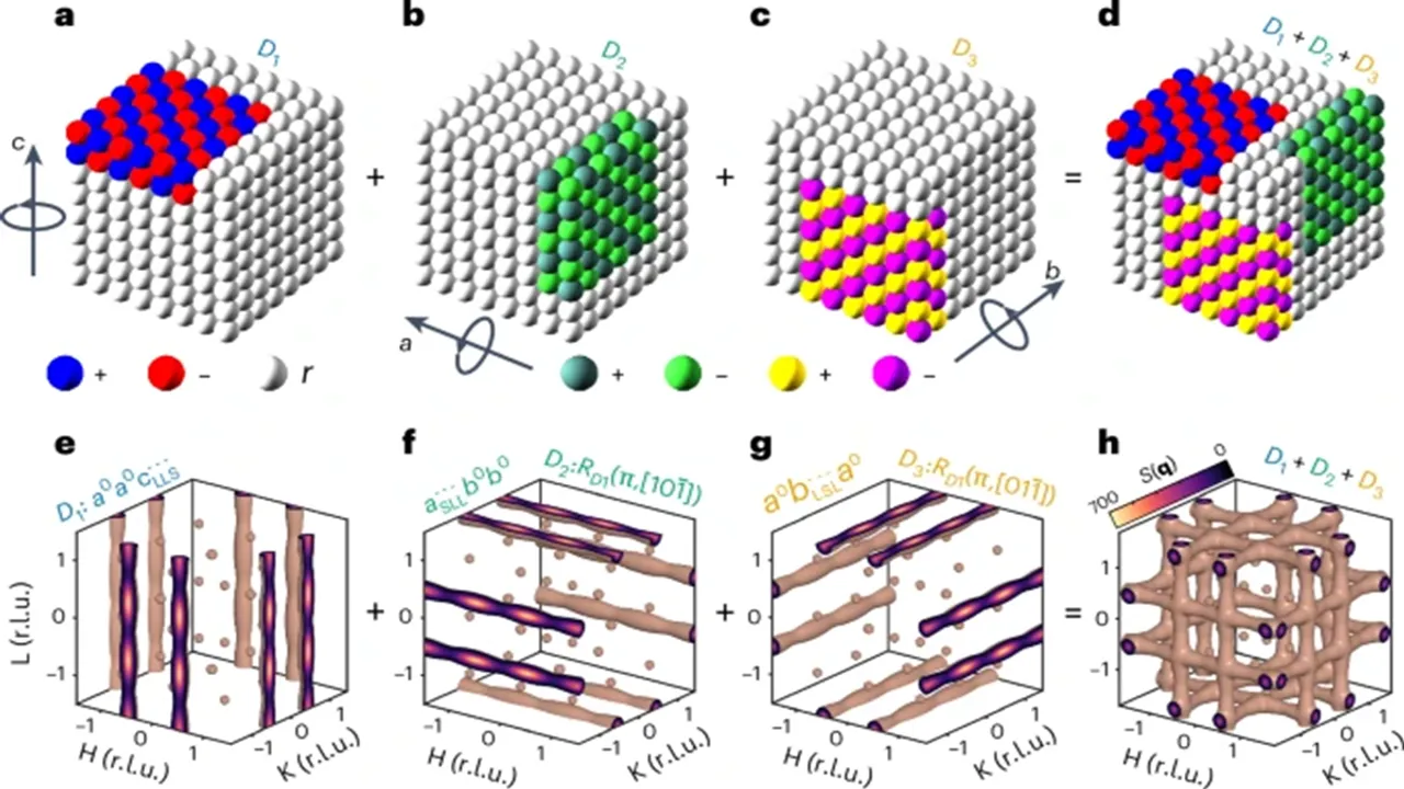  Researchers observed that sparse, isotropic nanodomains in formamidinium perovskites reduced electronic disorder and enhanced device response. Photograph: (Image Source: Nature) 