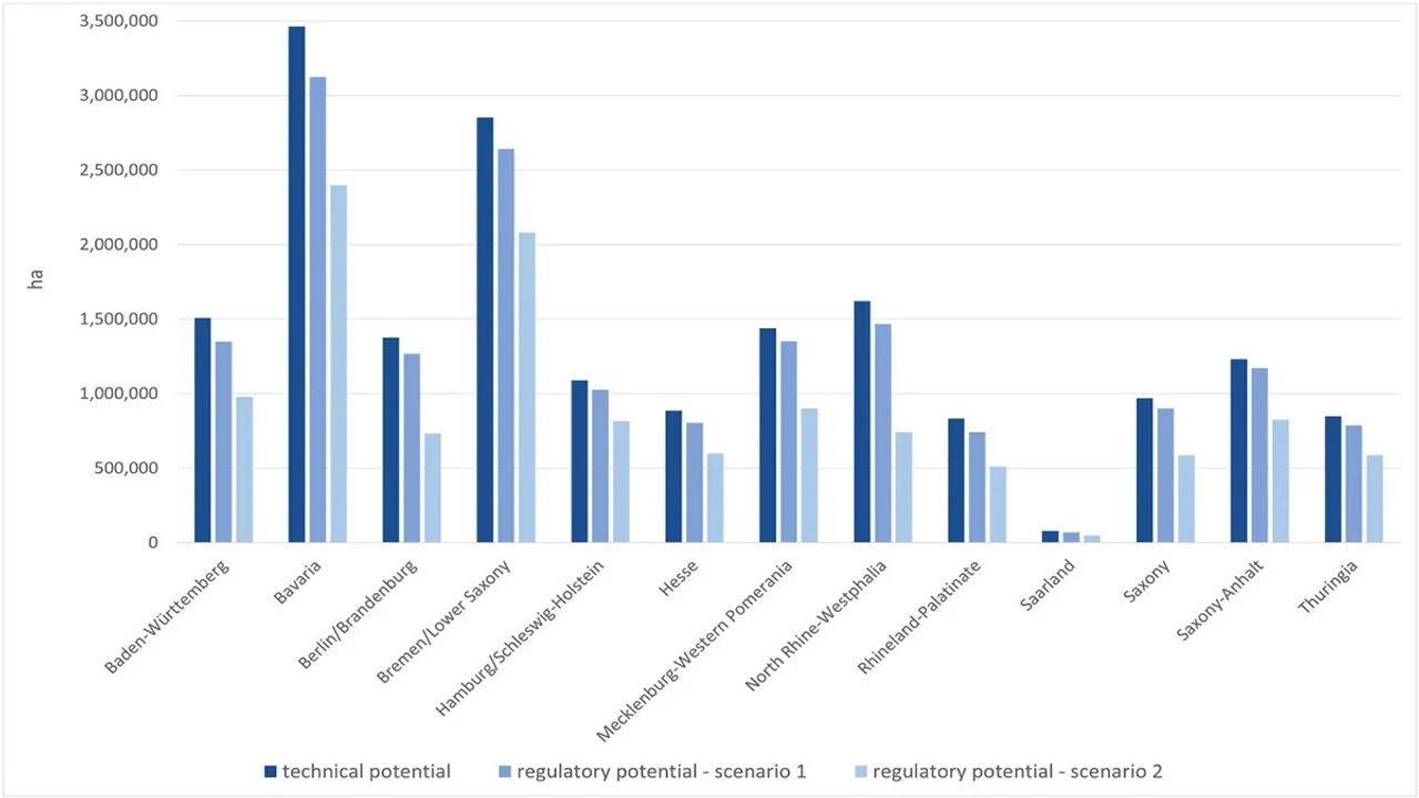  Fraunhofer ISE used GIS to assess Agri-PV suitability across grassland, arable land, and permanent crops. Image Source: Fraunhofer ISE 