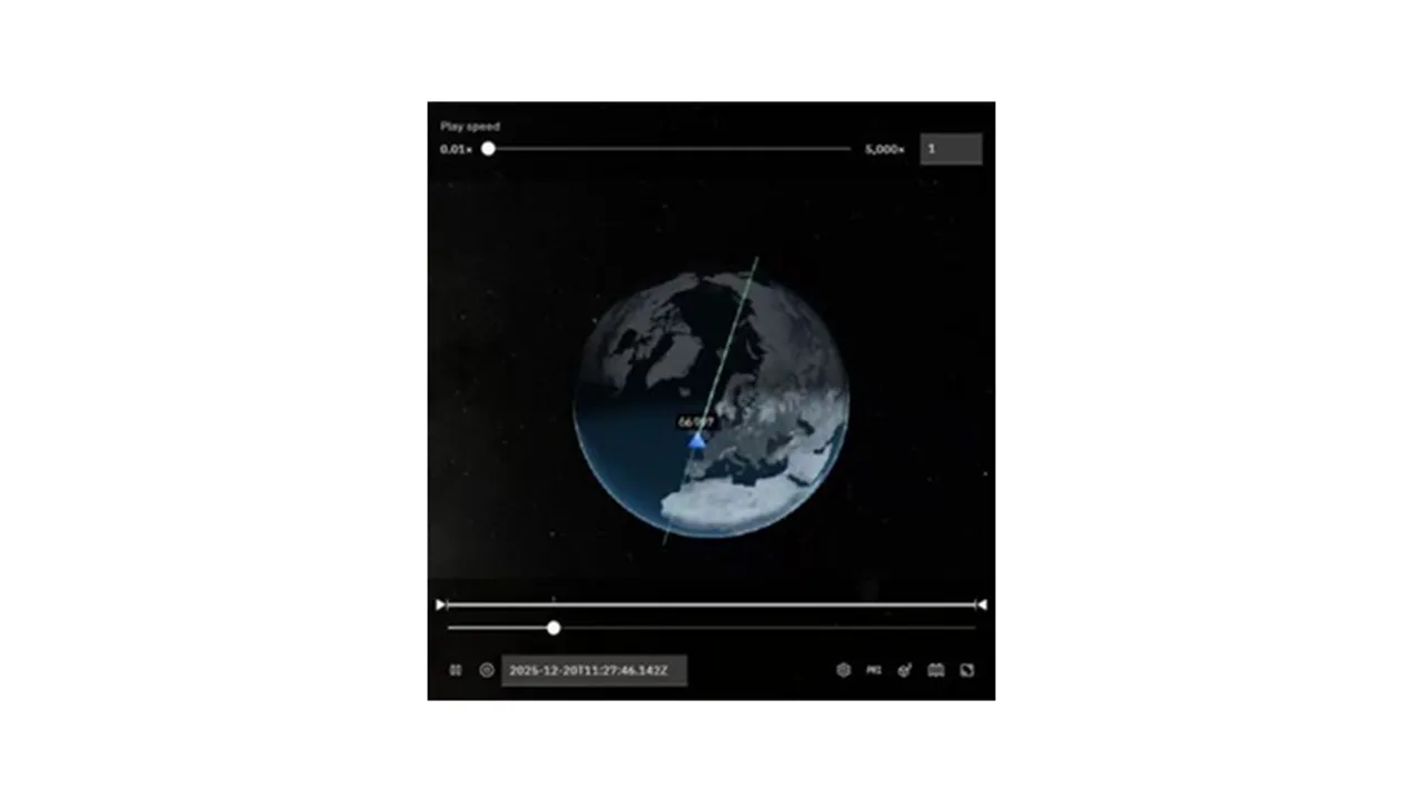 Genesis-1 mission has validated Orbital Cloud architecture through solar-powered computing and decentralized verification in orbit.