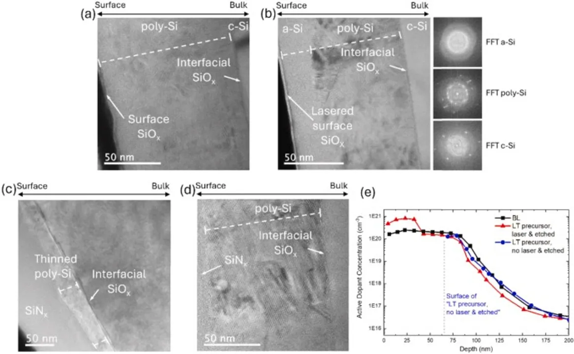 Study has demonstrated selective polysilicon thinning using laser-assisted alkaline etching.