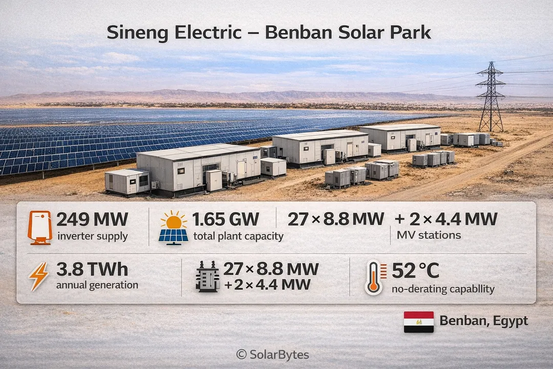 Central inverters have been designed to operate at 52 °C desert conditions.