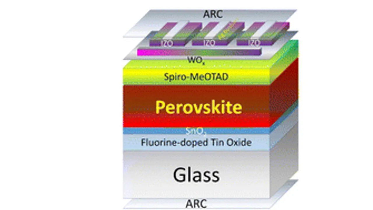 The tandem configuration used TOPCon silicon solar cells with standalone efficiency of 25.5%.
