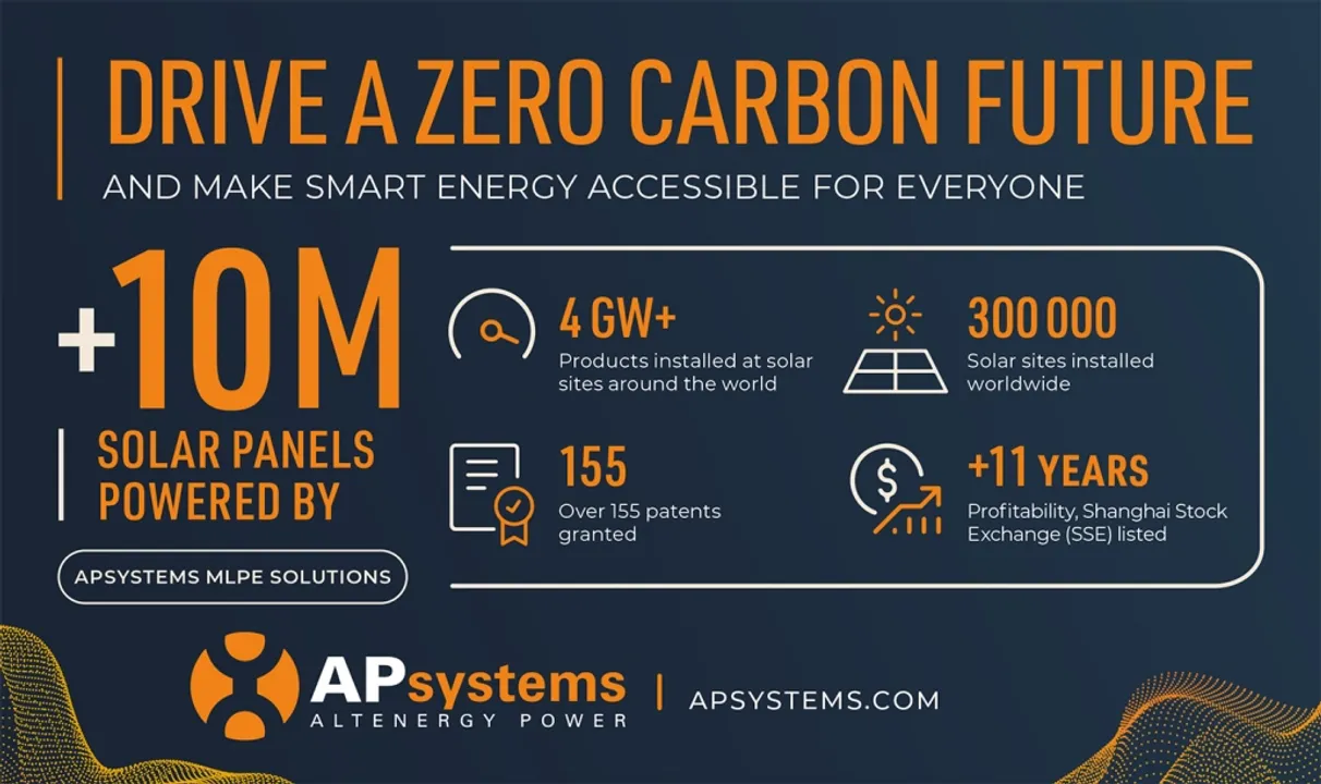  APsystems' MLPE devices reduce carbon footprint by 3 million tons. 