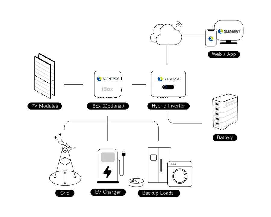  iShare-Home is a tailor-Made smart energy solution for Italian market. 