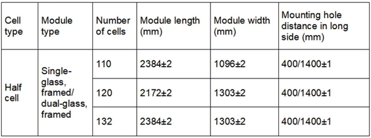  Six manufacturers propose 700W modules with 2384mm x 1303mm size, vertical hole distances of 400mm/1400mm, and a 790mm added hole distance. Illustration from Trina Solar. 