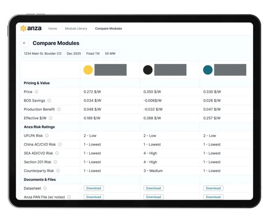  Anza’s software offers solar developers a competitive edge with advanced tools.(Photo Credit: Anza Renewables) 