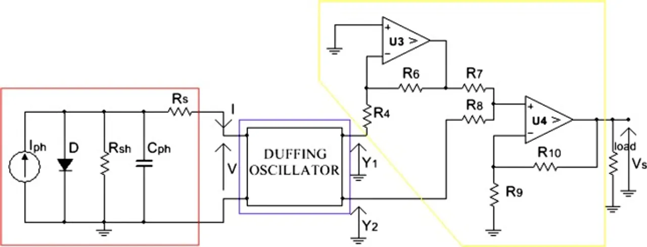 Solar power output during low light conditions can be amplified by the Duffing oscillator, reaching up to 7.03 V from 0.43 V. (Image Source: ScienceDirect)  