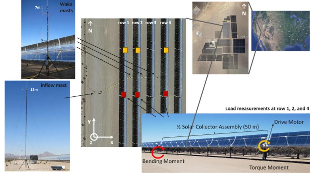   Field measurements reveal how wind affects CSP collector performance, guiding better designs for future systems. (Image Source: Science Direct)  