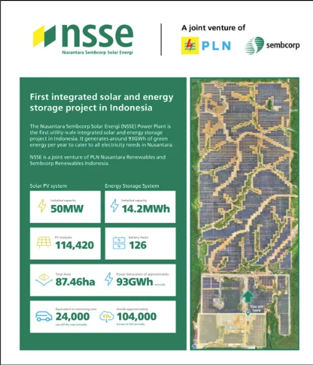  The NSSE Power Plant inauguration marks Indonesia’s first utility-scale solar and storage integration on 87 hectares. (Image Source: Sembcorp)  