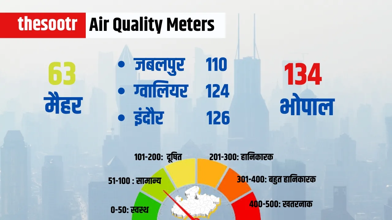 Air Quality Meters 16 april