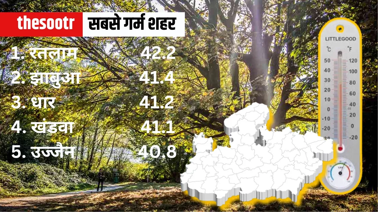 MP Weather Temperature Report 16 april