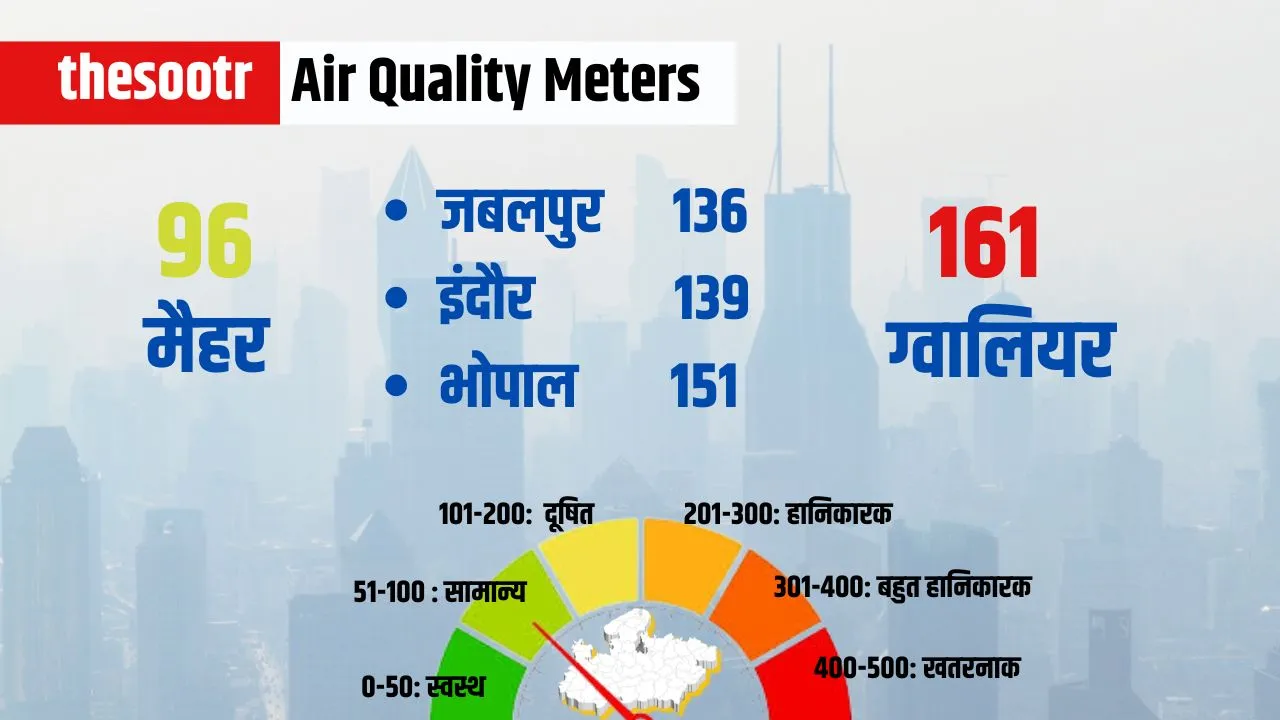 Air Quality Meters 20 april