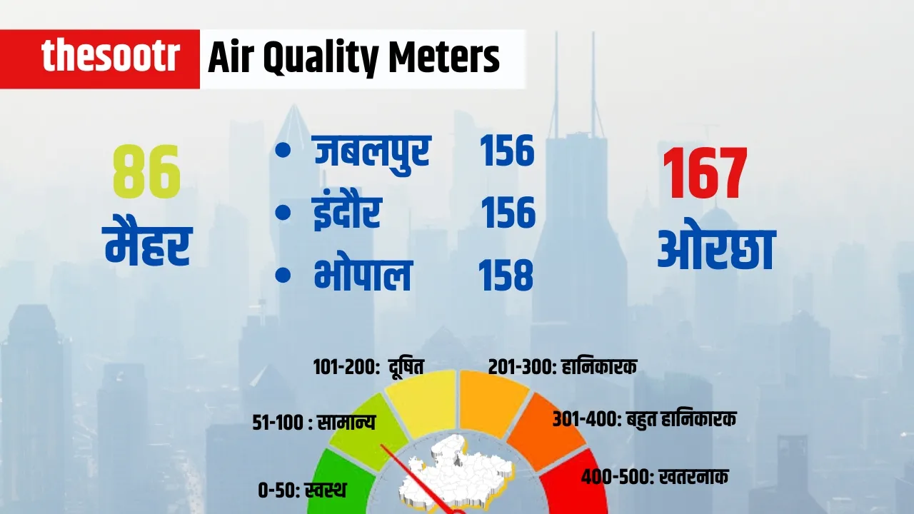 Air Quality Meters 21 april