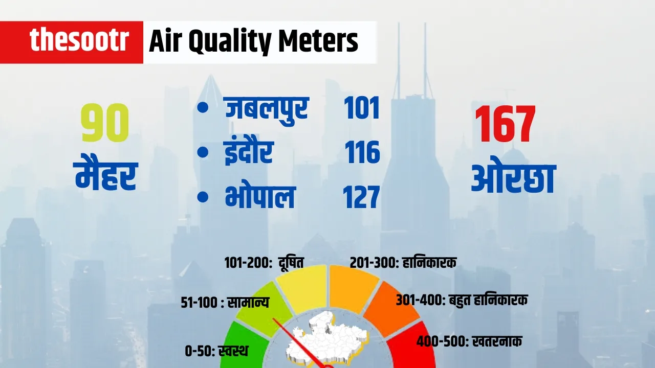 Air Quality Meters 26 april