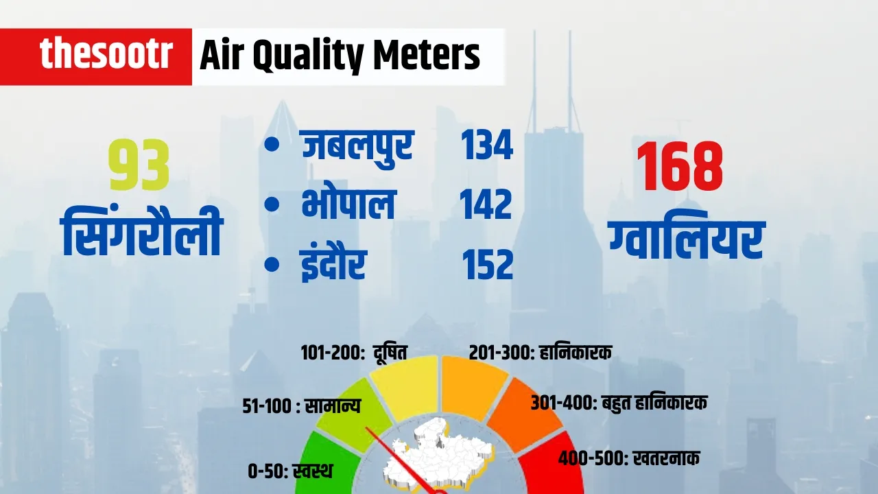 Air Quality Meters 28 april