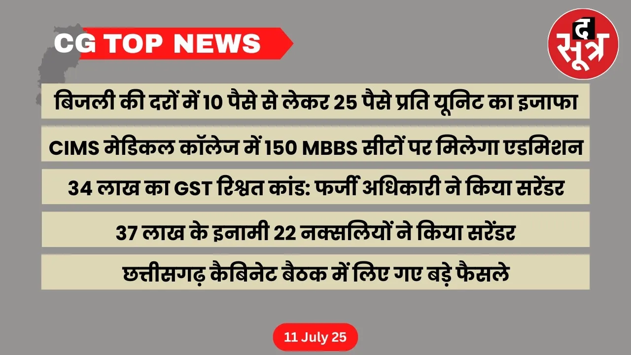 CG Top News Big news Chhattisgarh the sootr