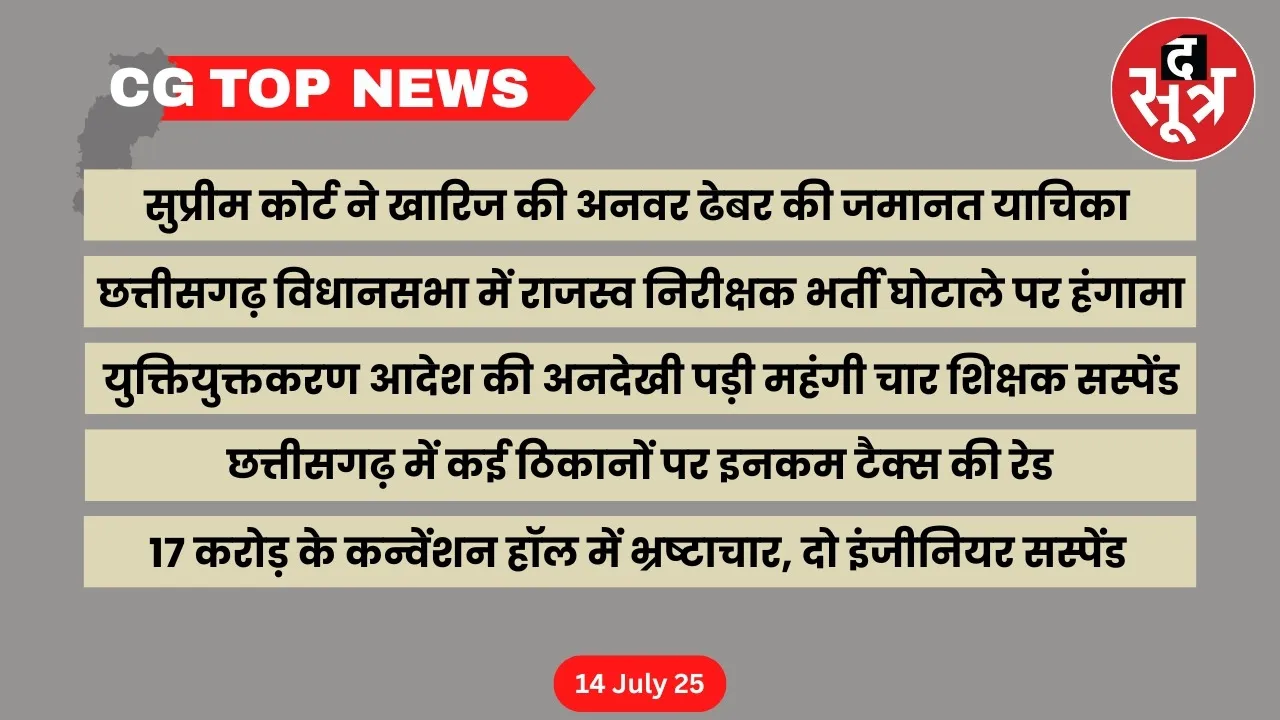 CG Top News Big news of Chhattisgarh the sootr