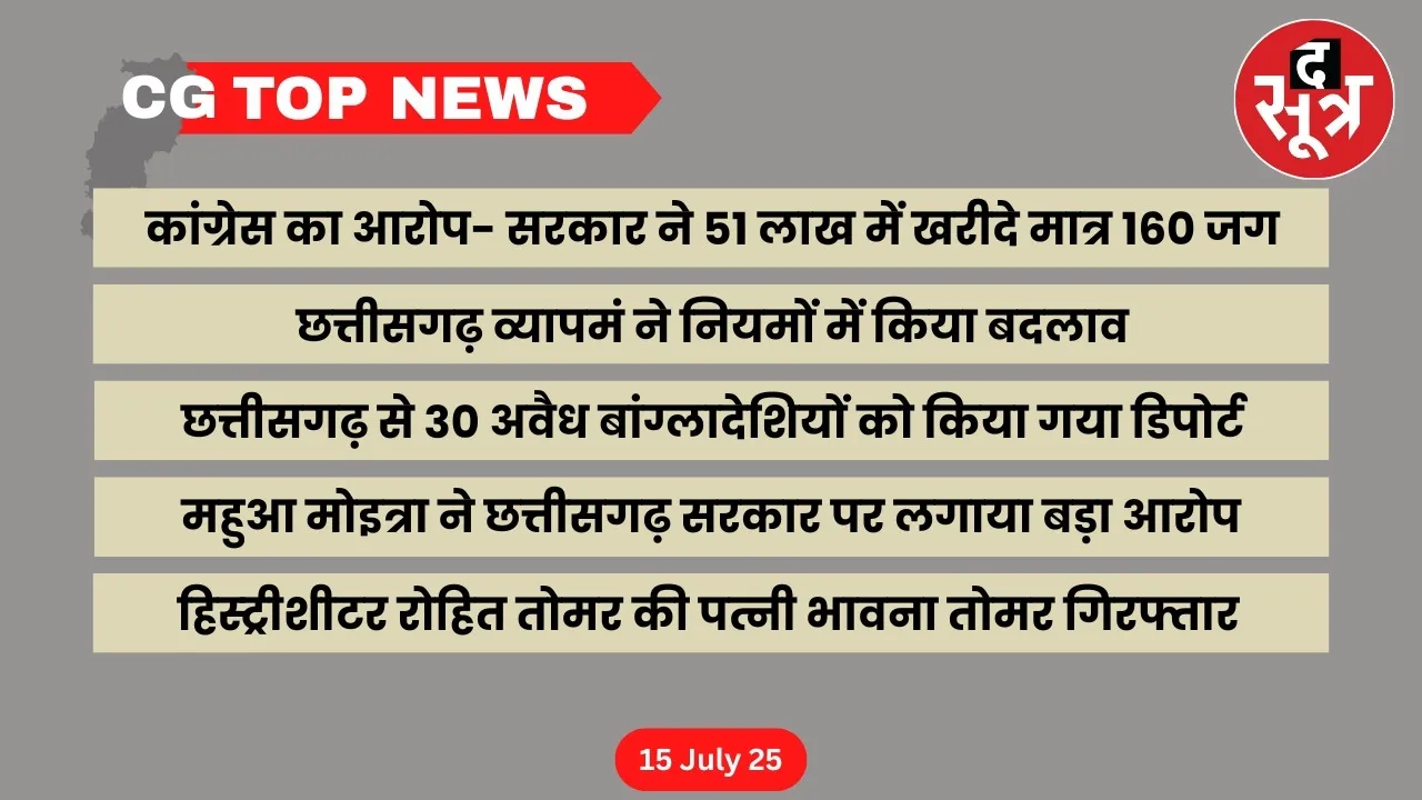 CG Top News: Big news of Chhattisgarh