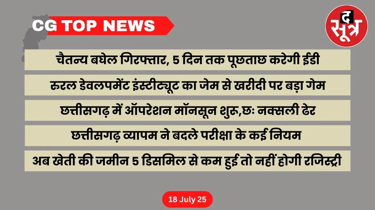 CG Top News Big news Chhattisgarh the sootr