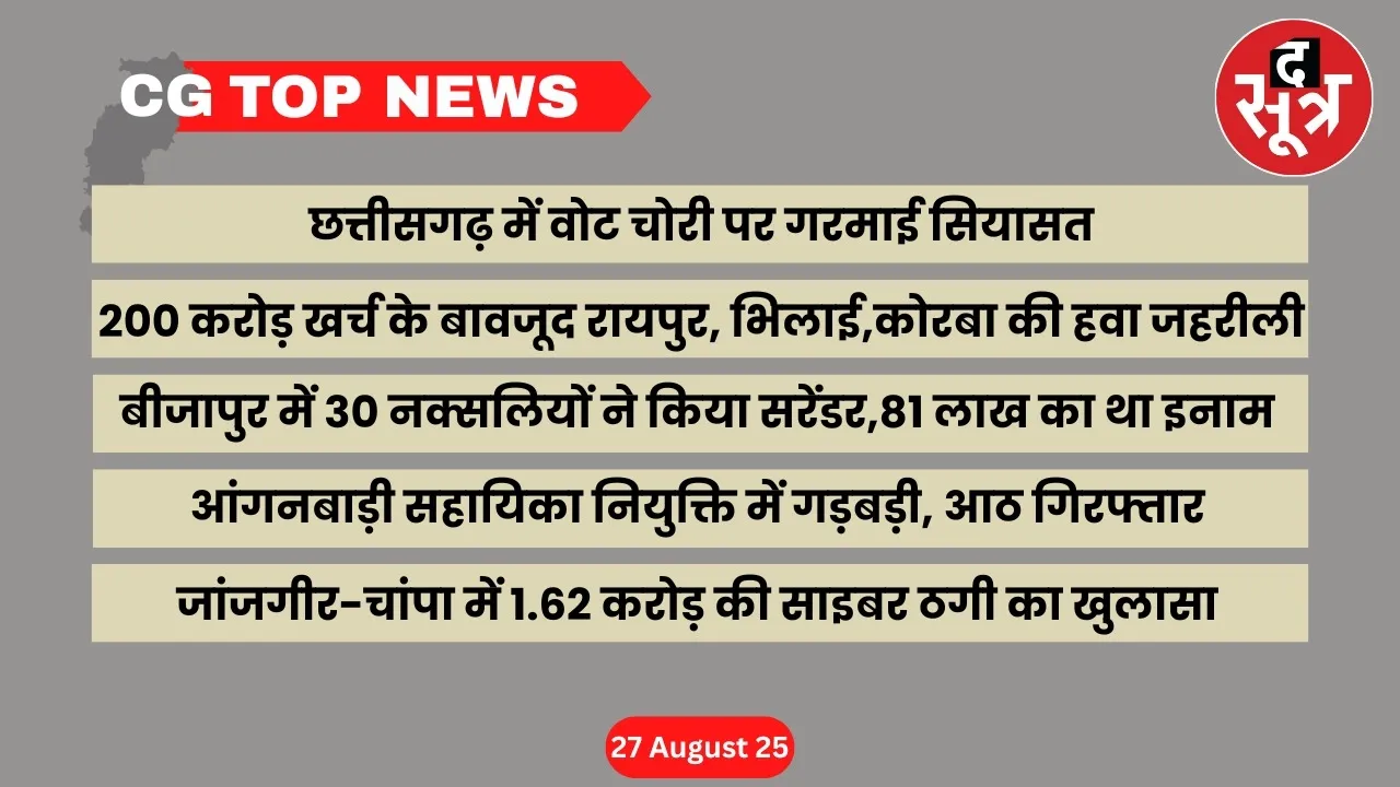 CG Top News Big news Chhattisgarh the sootr