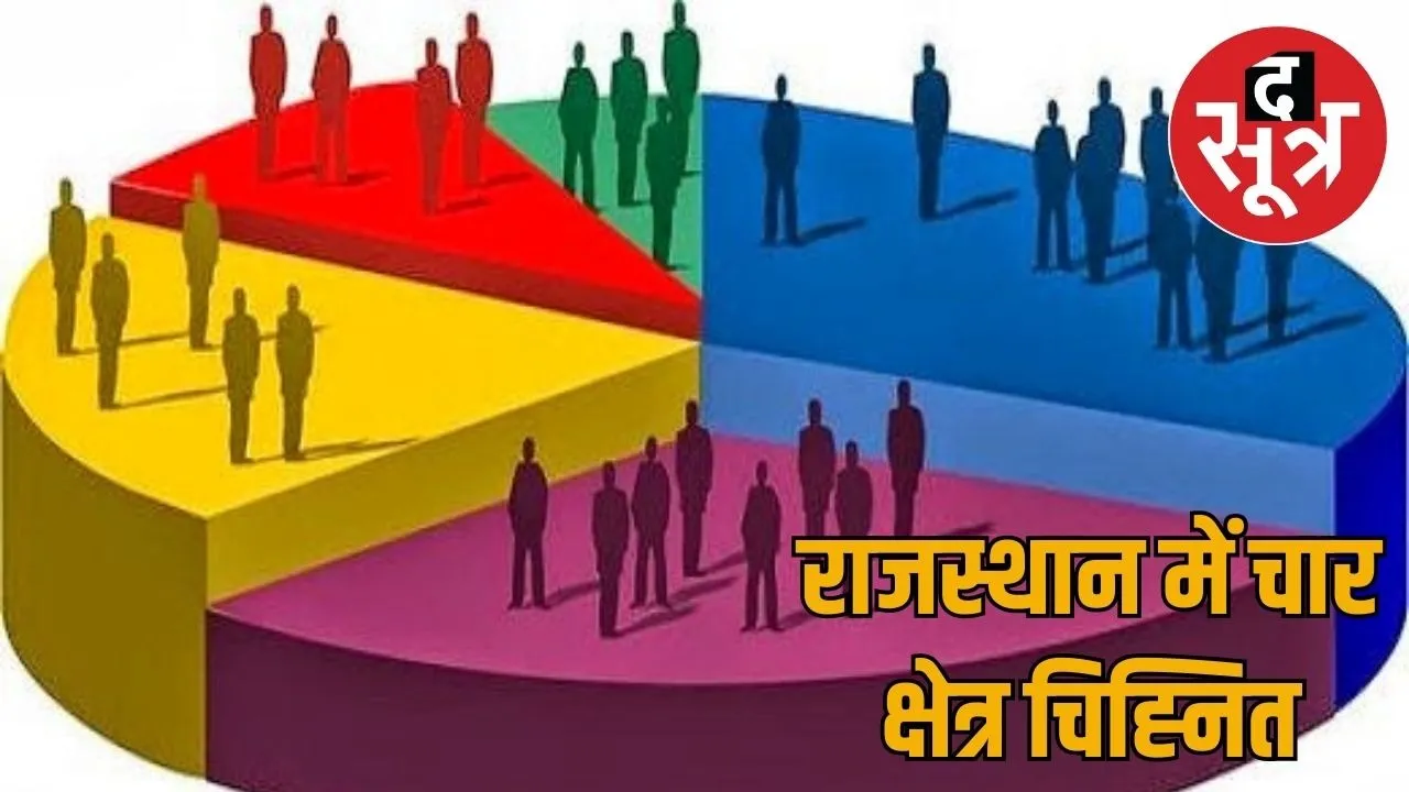 rajasthan-census-2027-pre-test-preparations