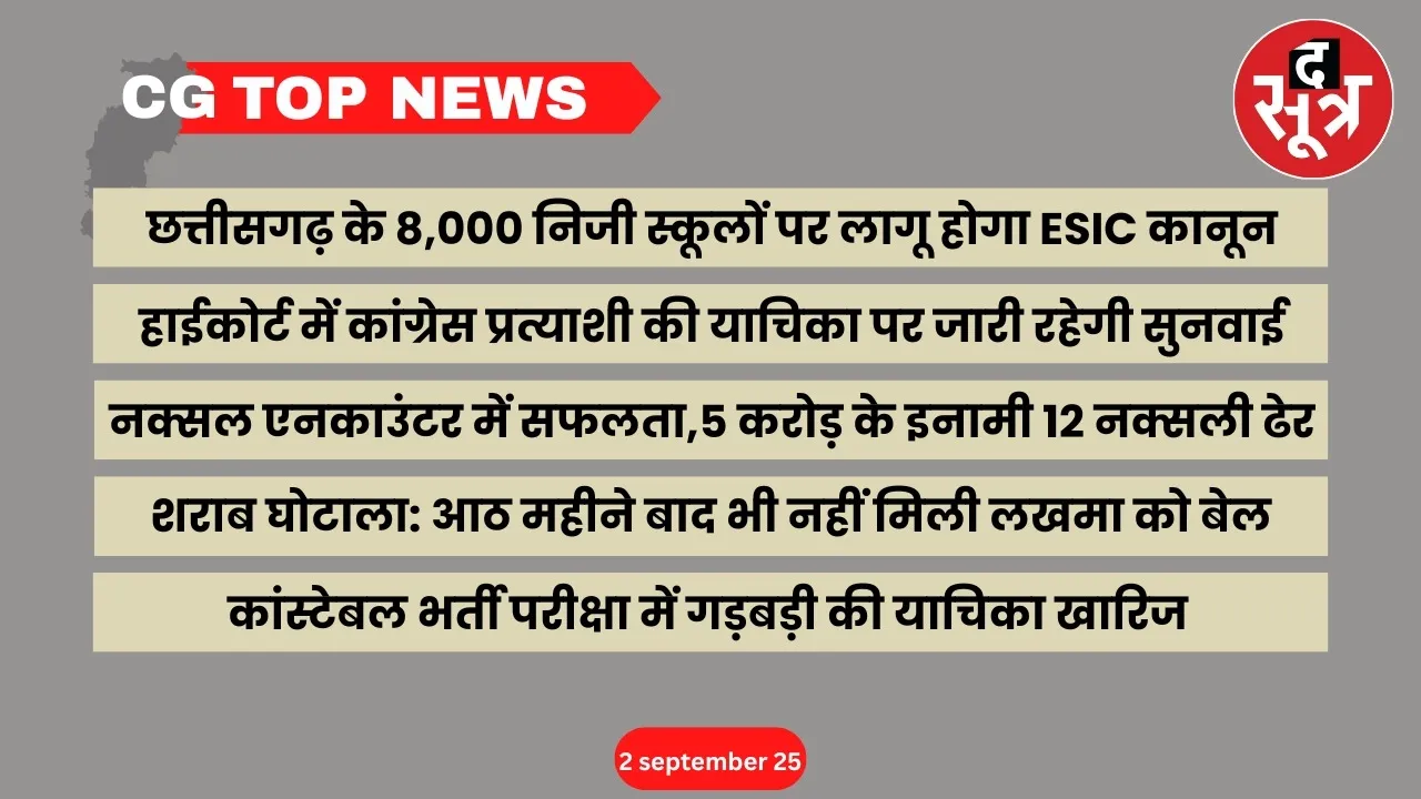 CG Top News Big news Chhattisgarh the sootr