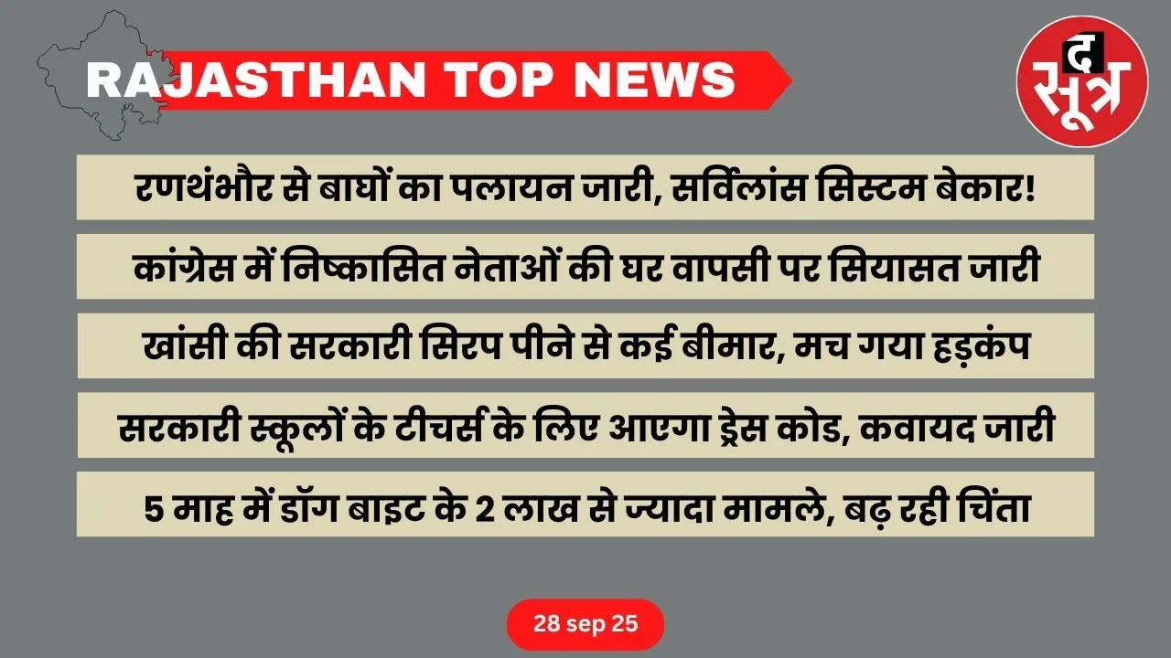 Rajasthan top news 28 sep