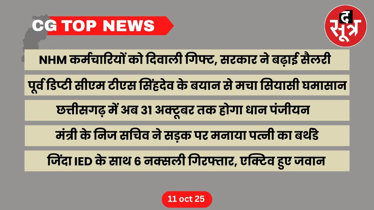CG Top News Big news Chhattisgarh the sootr