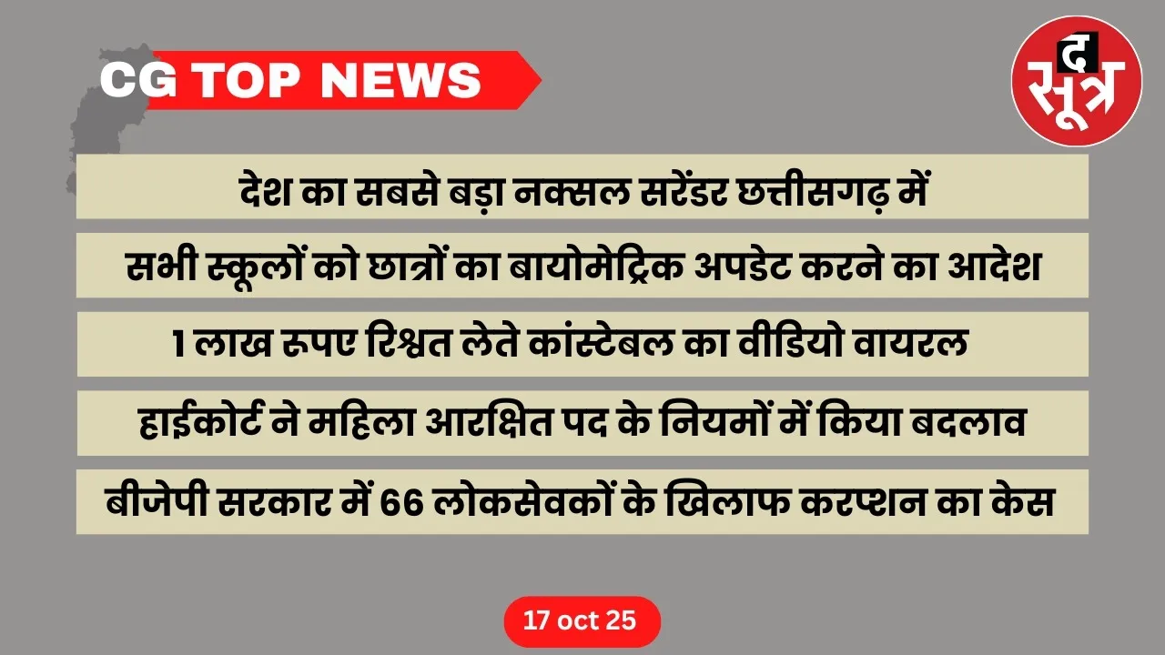 CG Top News Big news Chhattisgarh the sootr
