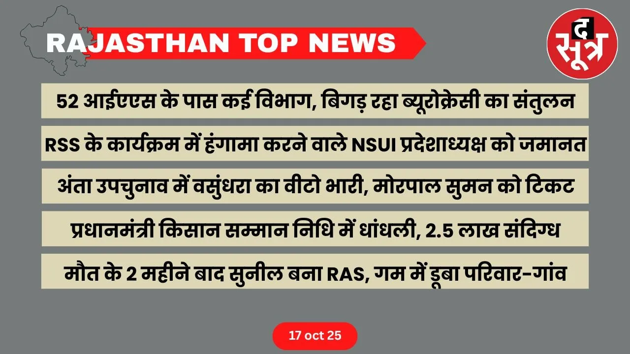 Rajasthan top news 17 oct